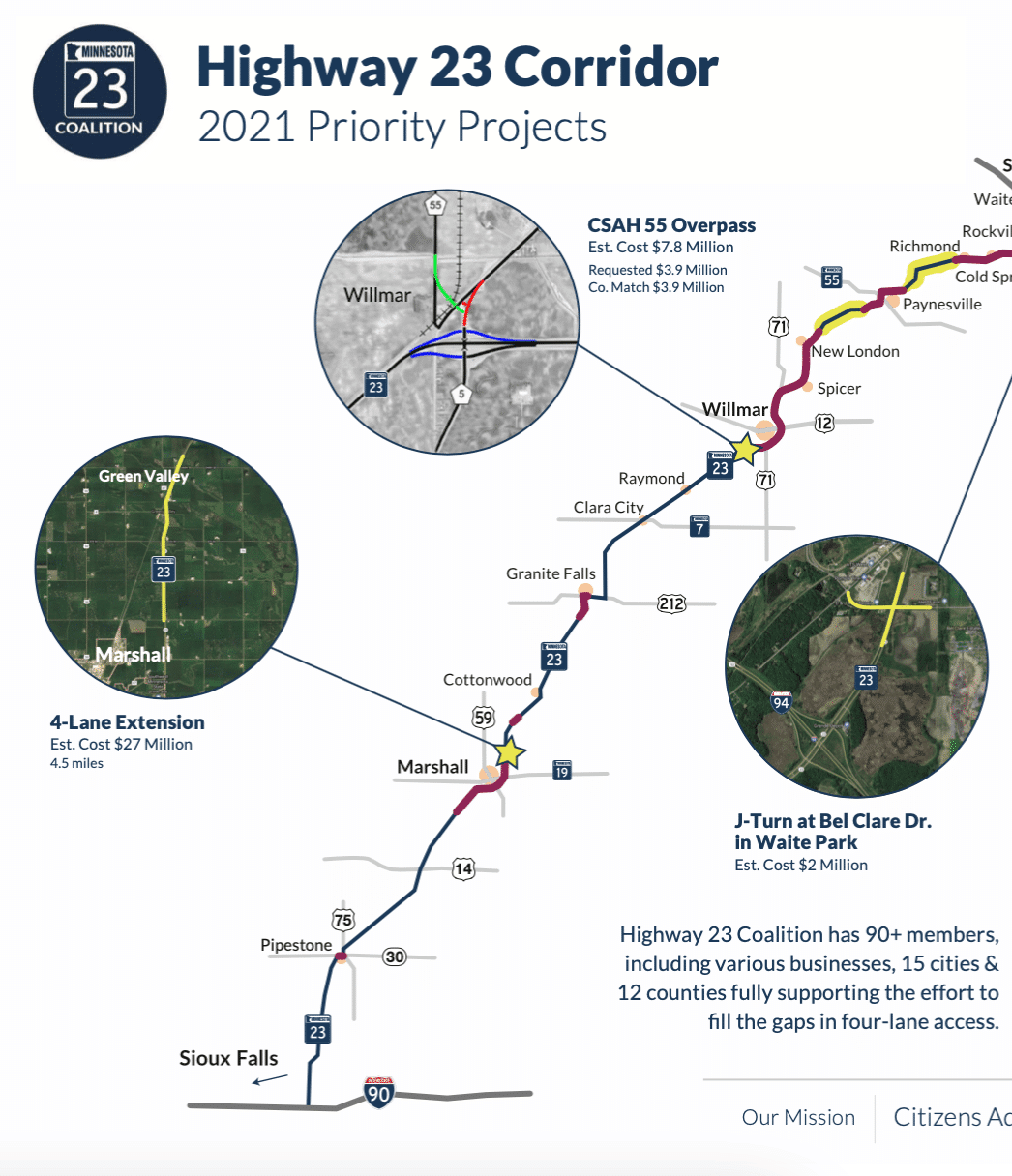 Highway 23 Corridor 2021 Priority Projects 