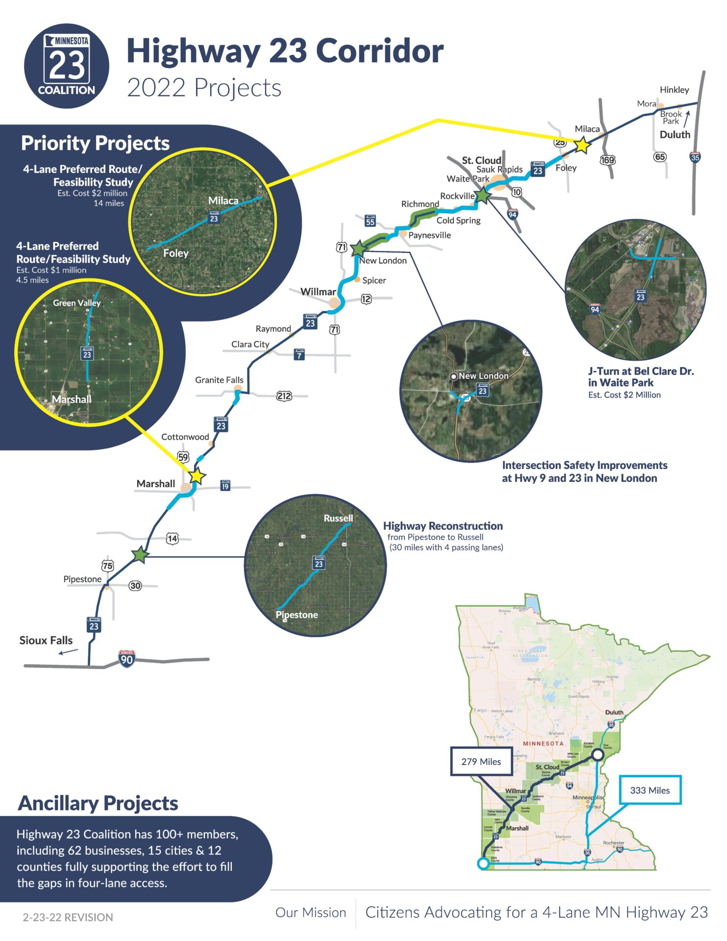 Highway 23 Corridor 2021 Priority Projects